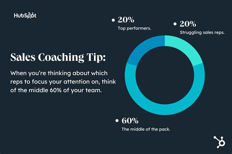 best sales coaching tips.